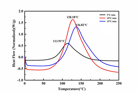 DSC Curing Curve